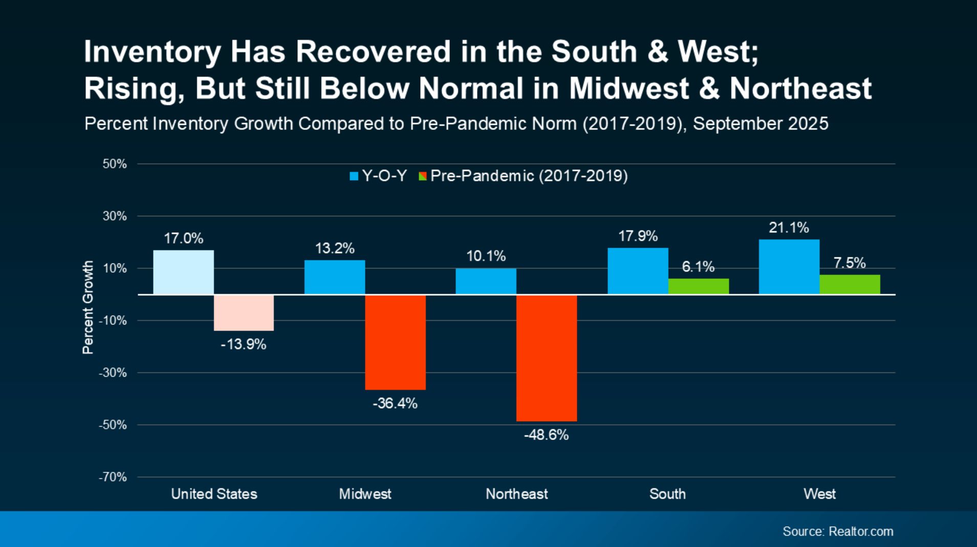 Inventory Has Recovered graph